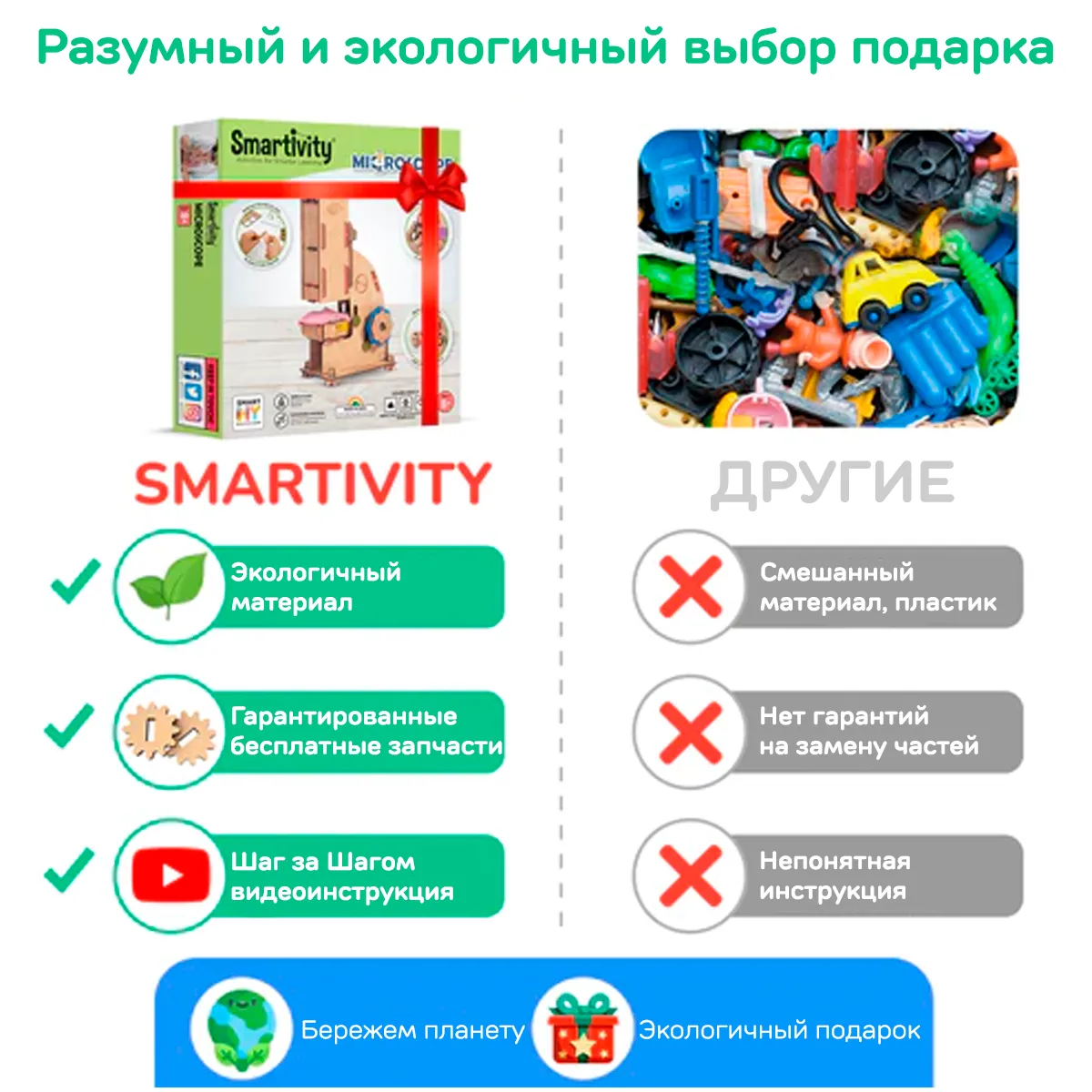 Умный микроскоп | 8-14 лет