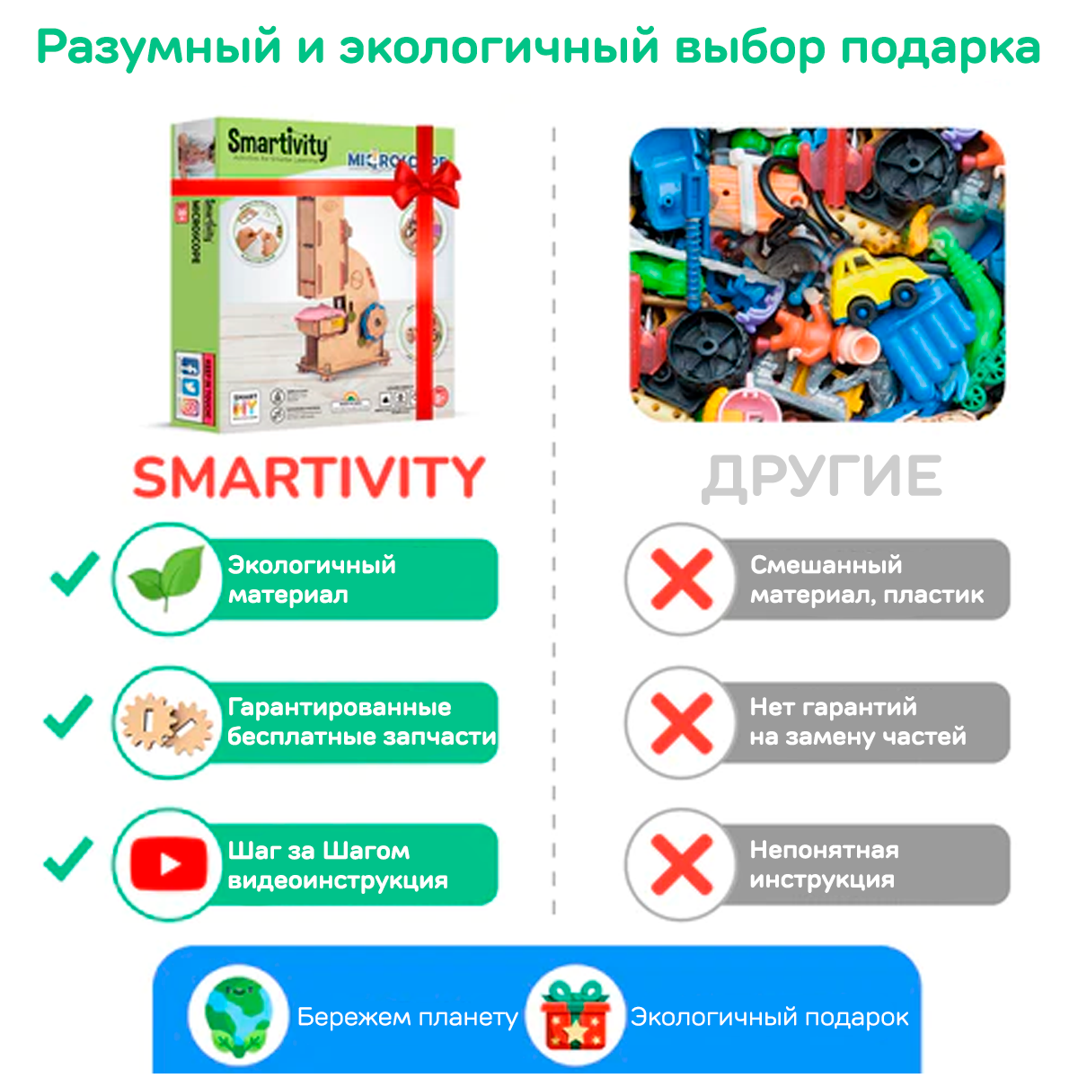 Умный микроскоп | 8-14 лет