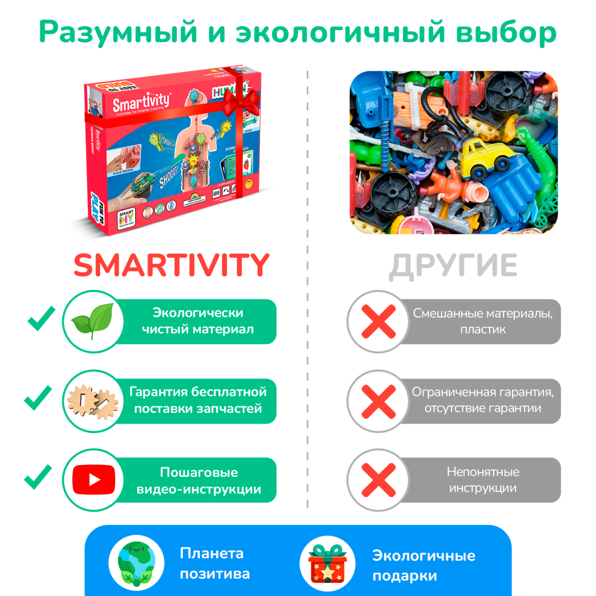 Человеческое тело | 6-10 лет